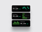 Dataviz widget templates 3d animation branding chart dashboard da