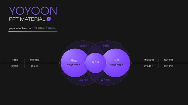 紫色渐变原创UI思维导图流程图表格表单数...