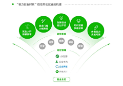 最凉不过人心而已采集到逻辑架构图