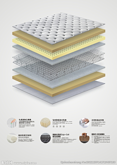 随风i~采集到床垫分解材料图