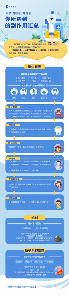 勿念~采集到胃部海报