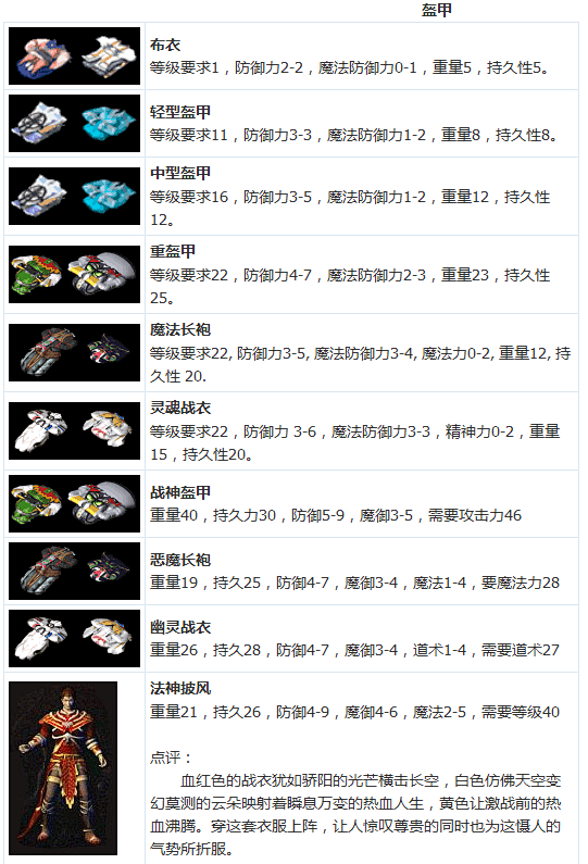 《热血传奇》1.76装备大全