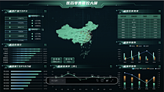 焦糖奶绿半糖去冰采集到可视化