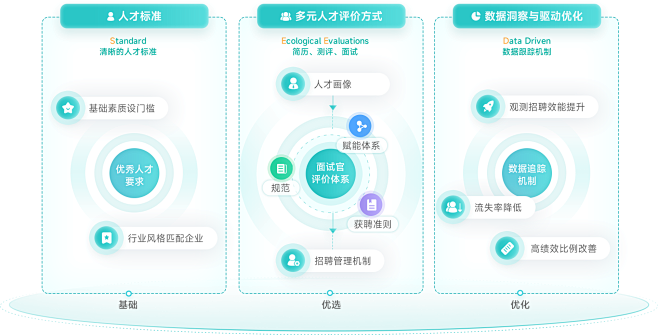 北森HRSaaS软件-人才测评、招聘、绩...