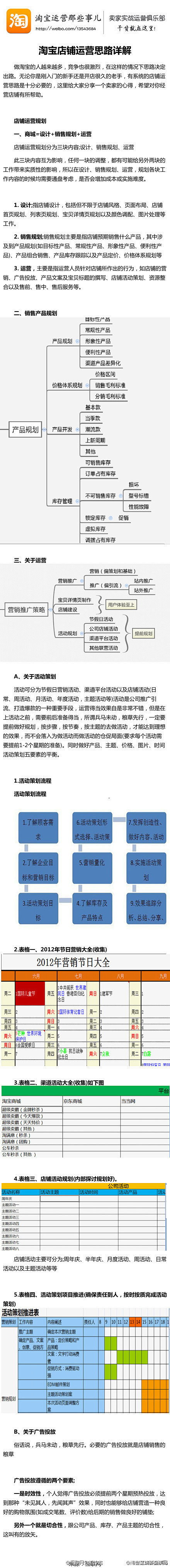 艾瑞咨询集团
【淘宝店铺运营八步走】❶寻...