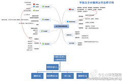 压力大过天采集到企业管理