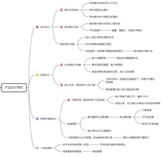 包子YJ采集到设计理论