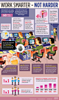 Work Smarter – Not Harder [Infographic] – Women on Business :: Women on Business