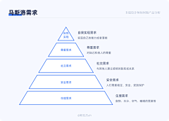 设计从娃娃抓起采集到B端设计思维