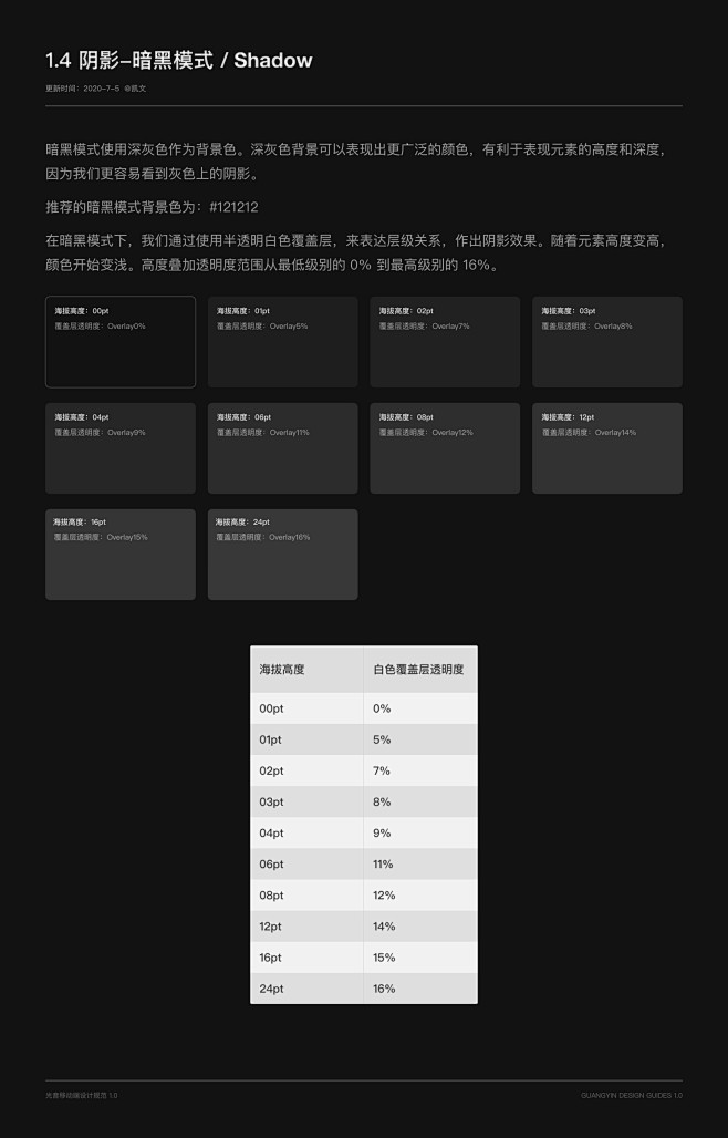 光音移动端设计规范1.0-UI中国用户体...