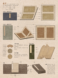 lingmeiyu采集到art