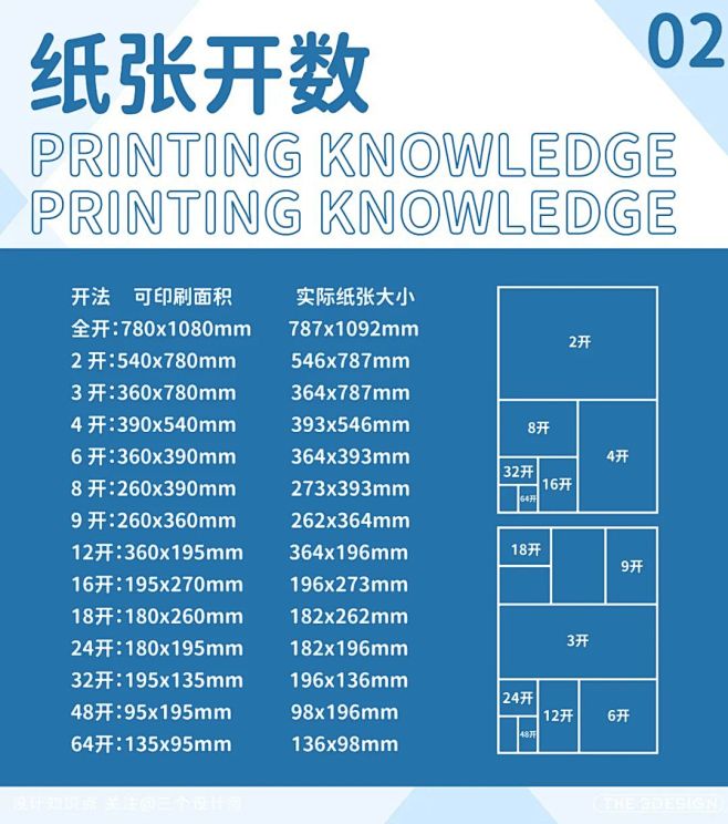 这么齐全的印刷知识!终于被我找到!