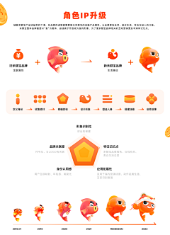 Michaelaname采集到UI display