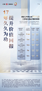 平面海报-金融_平面图片素材_麦兜说兔斯基是个皮卡丘的画板-花瓣_e9f8b066