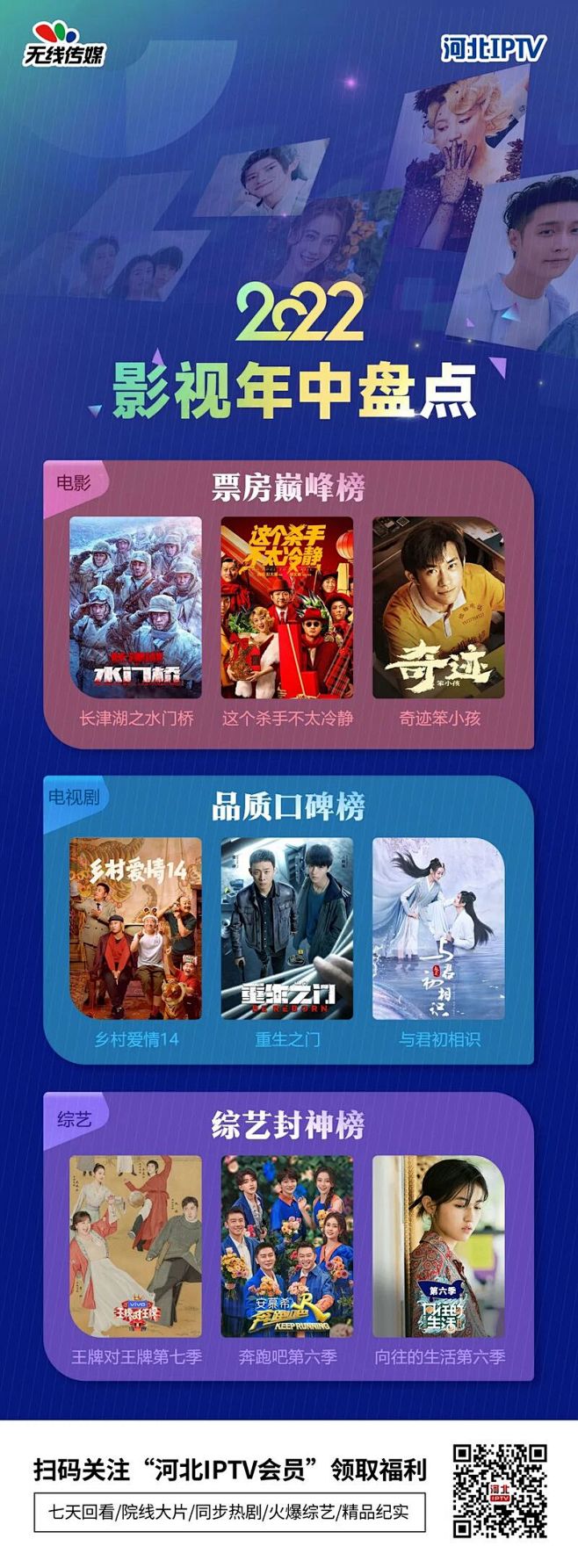 河北IPTV:“2022影视年中盘点”专...