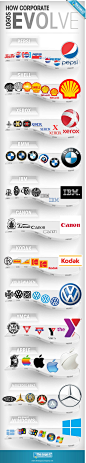 How Logos Evolve | Identity