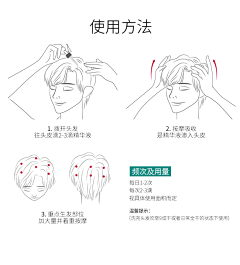 啊哈墨采集到使用方法