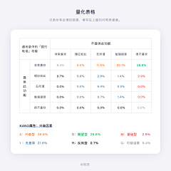 用户W3cZbd86采集到图表