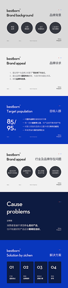 头上长犄角的麒麟采集到详情页