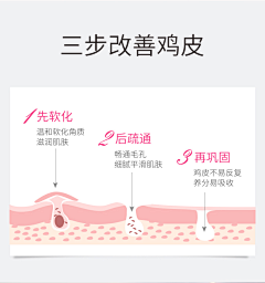 --七七--采集到护肤步骤扁平