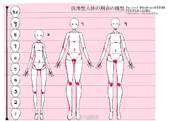 busuanzi采集到教程