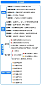 小红书运营模式全攻略#小红书 #小红书运营 #运营 - 抖音