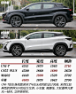 长安UNI-T 2020款 1.5T 运动版 5517900图片_长安_汽车图库_汽车之家