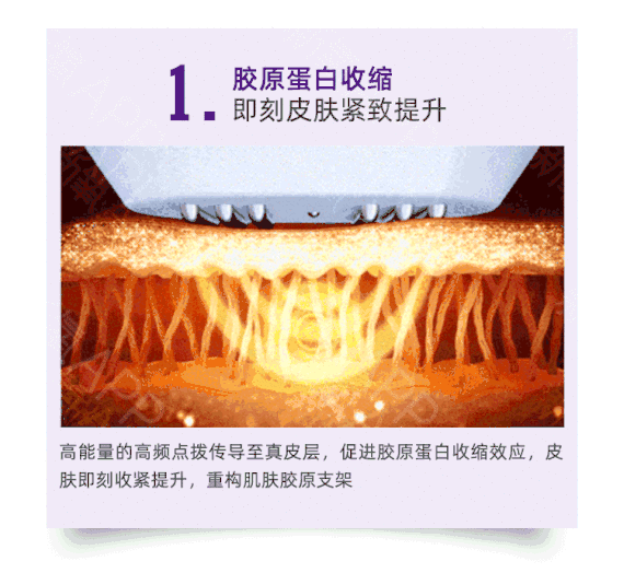 【热玛吉】热玛吉全面部送菲洛嘉 胶原蛋白...