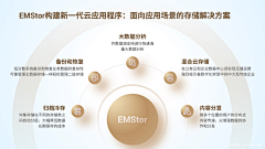 youchenglive采集到图表（高级感）