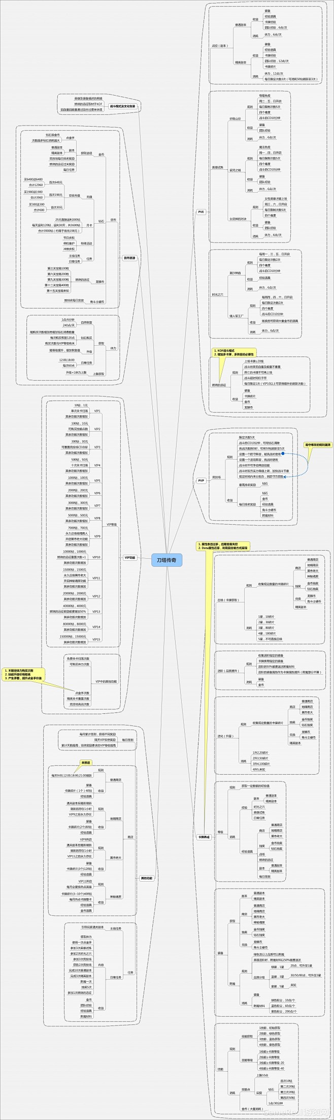 《刀塔传奇》研究报告-游戏策划-Game...