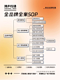 加入【知识星球：地产重案】获取视觉精选|23-24地产豪案|品牌资料|源文件【微信号：arsion575】丨品牌全案SOP