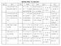 短视频脚本怎么写？播放量10w+的短视频制作脚本揭秘（附脚本模板）_创作 : 短视频脚本一般分为3种，分镜头脚本、拍摄题纲、以及文学脚本。 分镜头脚本一定程度上已经是“可视化”影像了，它能帮助团队最大程度保留创作者的初衷，因此对于想要表达一定故事情节的短视频创作者不可或缺。 …