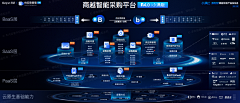 Dania123采集到大数据界面