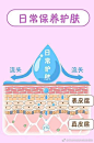 #易燃易美炸# 皮肤出现问题，很多人第一反应是自己护肤品涂抹的不到位，随后开始加强对皮肤的保养涂抹更多的护肤品。忽略了护肤品仅能作用于角质层，角质层抵御外界环境和物质对皮肤造成损害的同时，把其它营养成分也拒之门外了。医学皮肤营养餐通过医疗手段将大量营养物质注入真皮层，从根本上解决 ​​​​...展开全文c