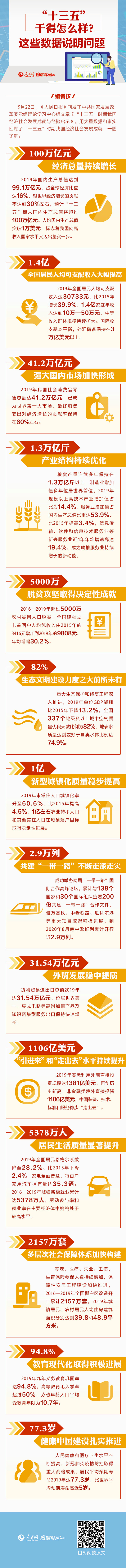 “十三五”干得怎么样？这些数据说明问题_...