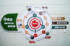 红芒果脆草莓采集到企业文化墙