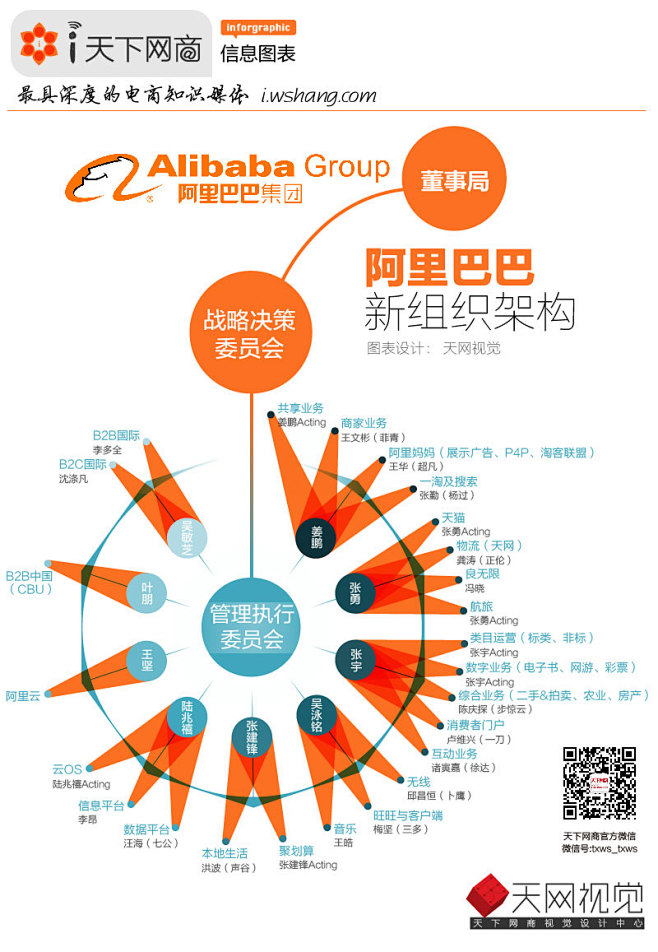 阿里巴巴新组织架构