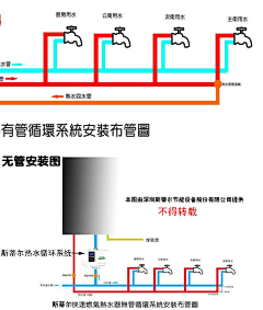 安森刘采集到循环水