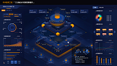 我到底管不管采集到可视化数据