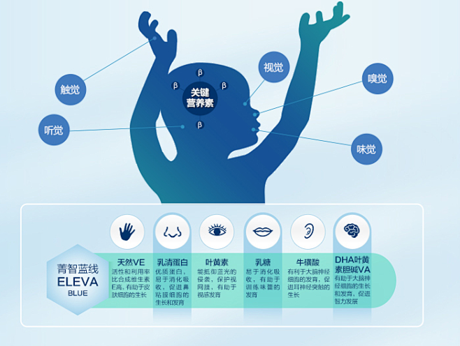 雅培爱尔兰原装进口欧盟纯净奶源菁智幼儿奶...