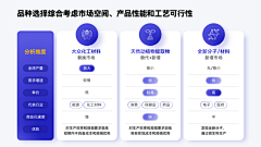 别鲨小西瓜采集到排版