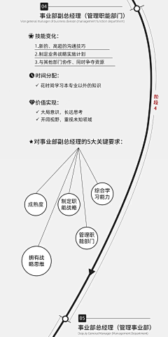 StigWang采集到Chart