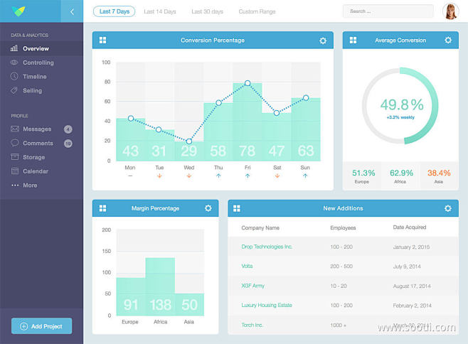 Data Analytics Dasbo...
