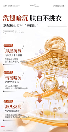 Chloe小姐采集到详情页参考