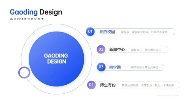并列关系4项PPT图文页