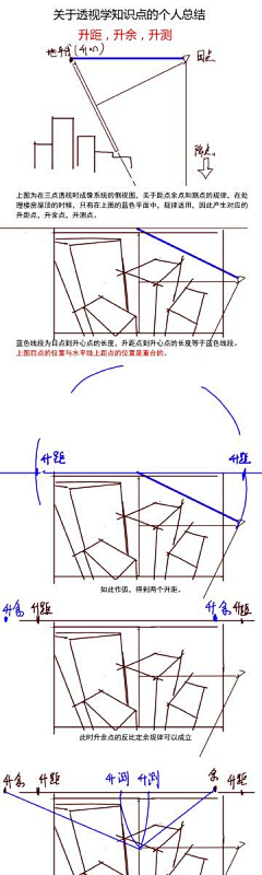 九日先生采集到手绘画册