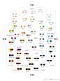 日本研究所总结的色彩印象地图。培养色感的神器~ ​​​​