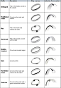 In depth wedding band ring shape types.  Wow. Never knew how many options there are