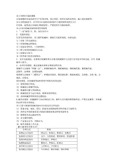2022年一级建造师-建筑-口袋里的建造师（考前版）.docx : 考前版口袋里的建造师祝君好运第一部分建筑工程技术1A415011施工测量的内容和方法B2哪些建筑在施工期间需要进行变形观测在施工期间应对以下对象进行变形监测：安全设计等级为一级二级的基坑。地基基础设计