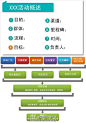 互联网分析沙龙：【如何制定网站营销活动监测方案】公司含辛茹苦运作各类营销活动，最后却以缺乏的整体效果评估而告终。在营销工作中，这样的营销案例，有没有？先分享活动分析机制：1、确定营销活动；2、划分访客行为；3、制定跟踪方法；4、确定监测度量确定成功度量；5、制定与实施报告分享计划http://t.cn/zOsVj6Q